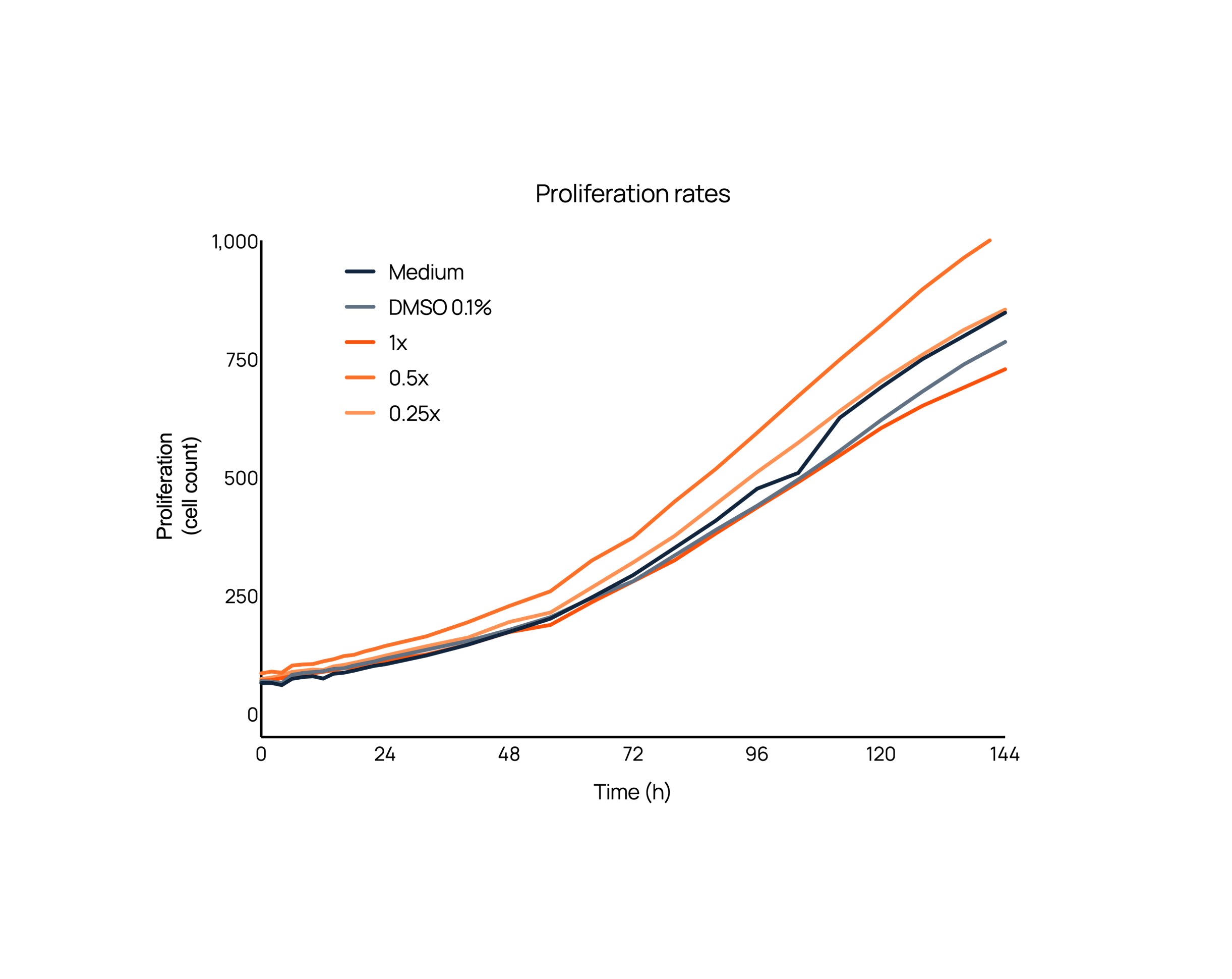 Proliferation_rates.jpg